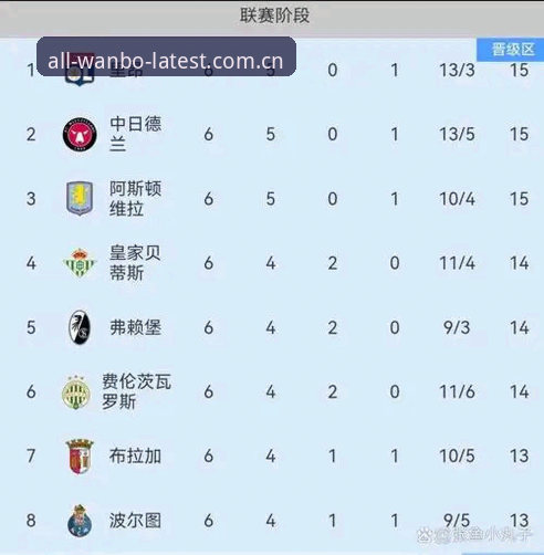欧联杯决赛观赛实用指南：从维拉3-0大胜中学会的竞猜技巧
